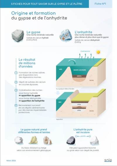 5 fiches pour tout savoir sur le gypse et le plâtre